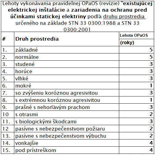 Tabulka 6